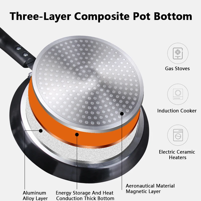ノンスティックフライパン 18/22/26CM 朝食パンケー - Egg Waffle Pan のレビューと価格